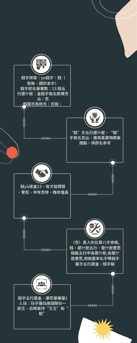 鈺字五行|鈺的意思，鈺字的意思